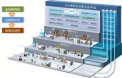 小米的參與感，挖機(jī)小哥也能玩轉(zhuǎn)的秘密武器